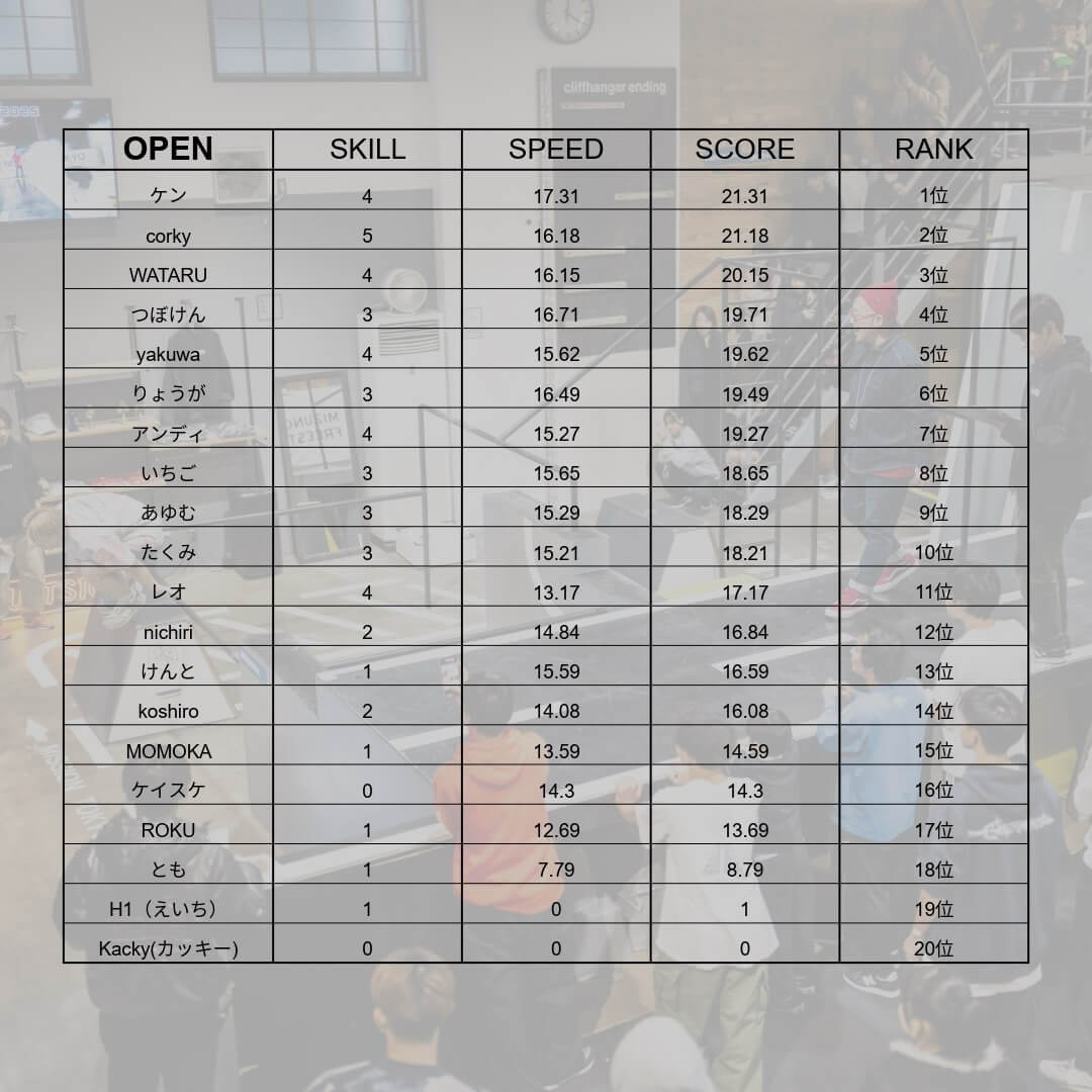 FINAL MISSION 2025 open