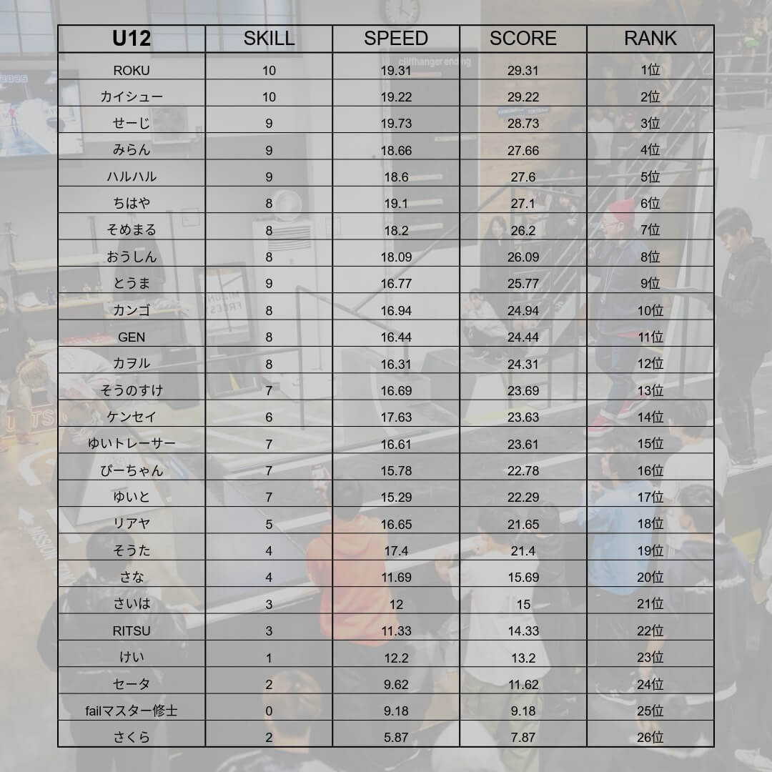 FINAL MISSION 2025 u12