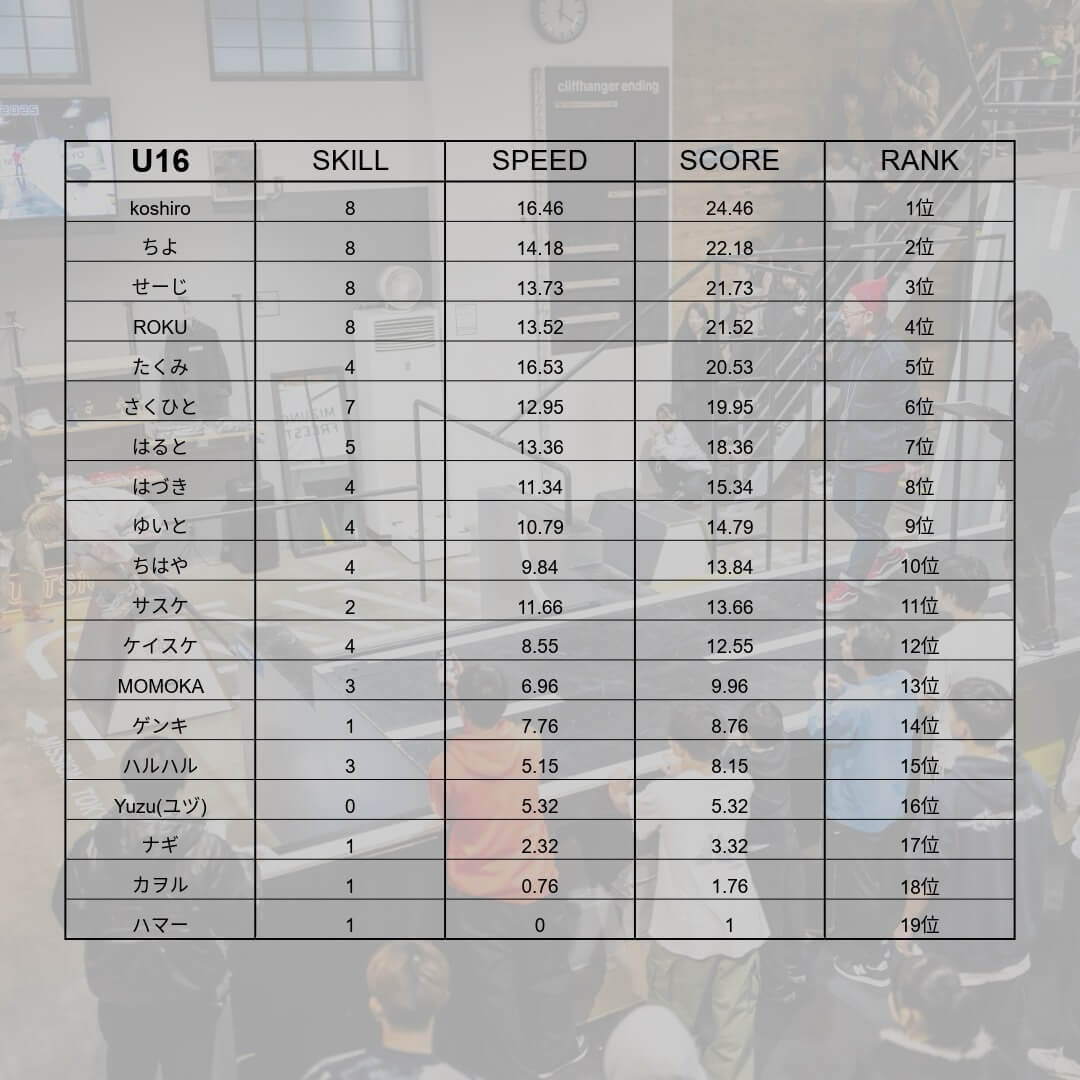 FINAL MISSION 2025 u16