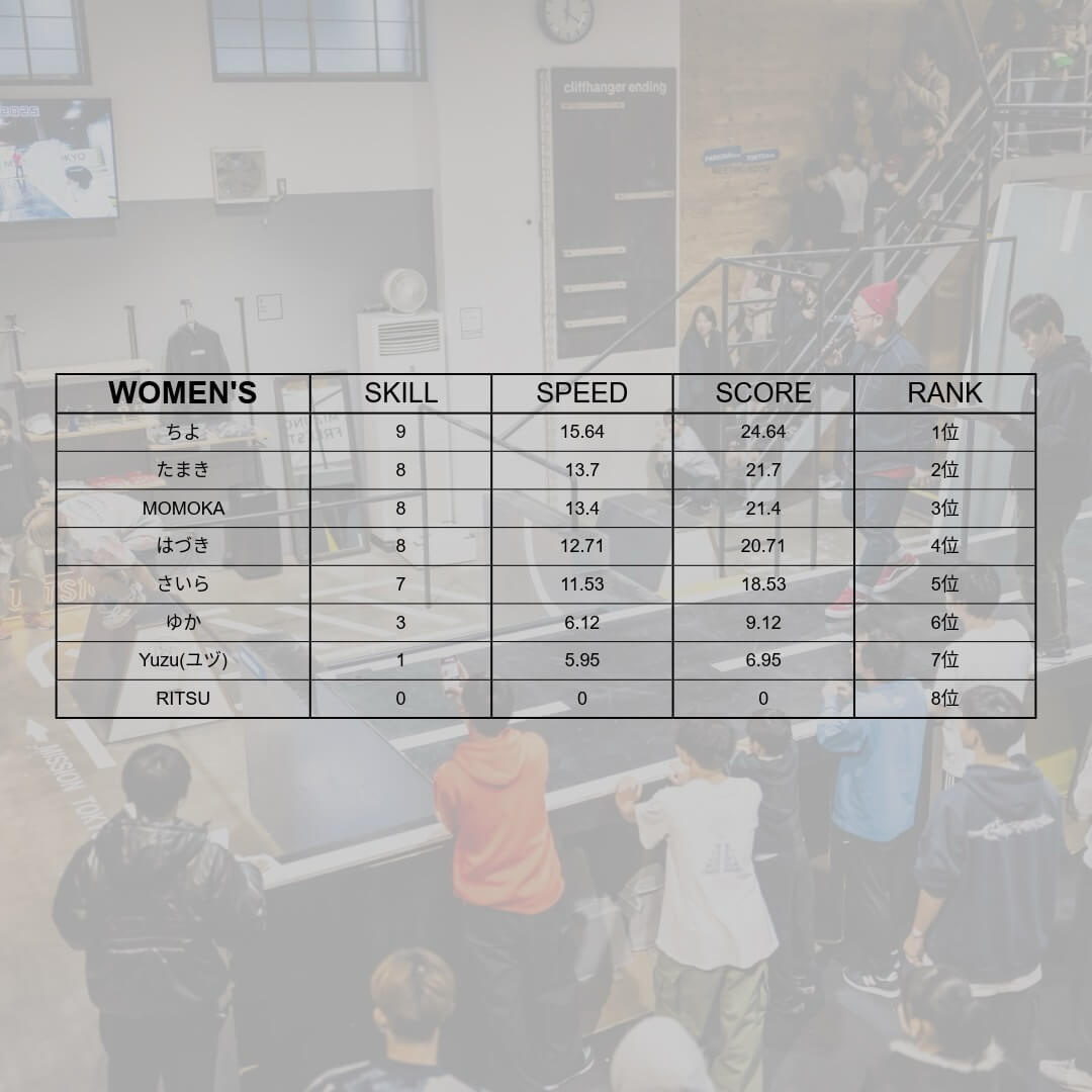 FINAL MISSION 2025 women