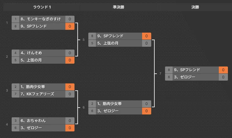 U12 大会結果
