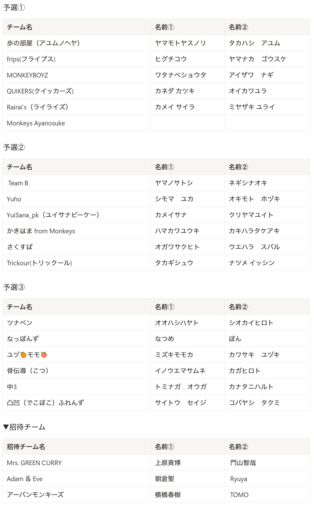 参加チーム